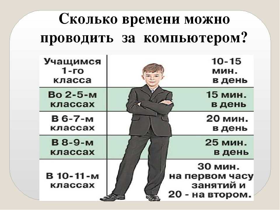 Сколько времени дается на рассказ проекта