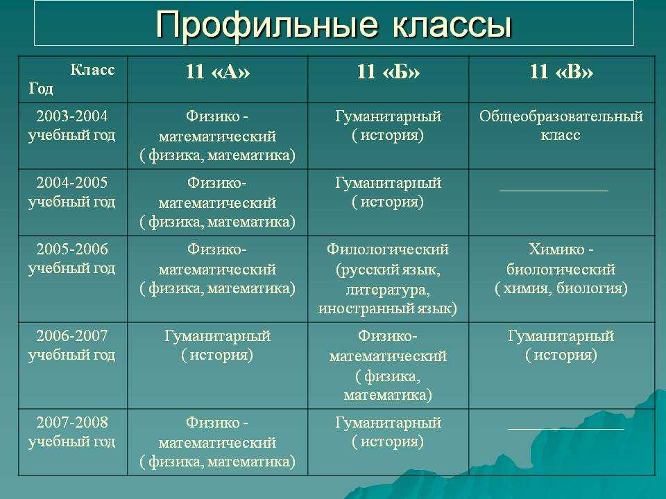 Виды 10 классов. Метаморфические породы таблица. Классификация метаморфических пород таблица. Классификация метаморфических горных пород таблица. Метаморфические горные породы таблица.