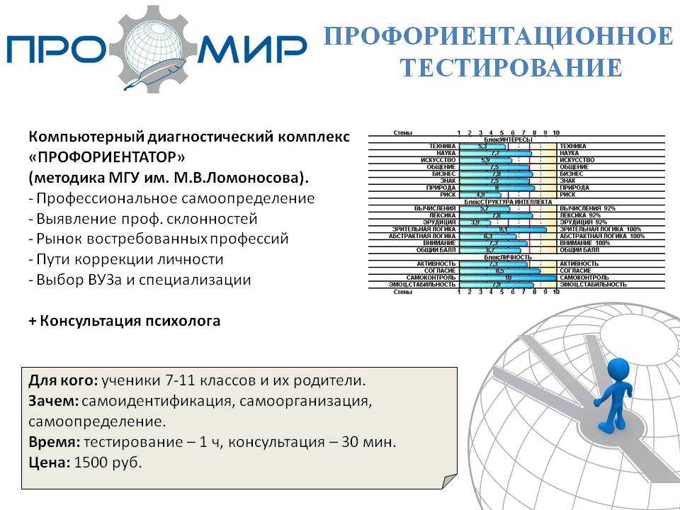 Карта зачет мгу