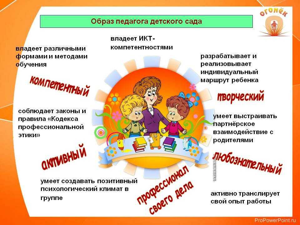 Проект на тему дошкольное образование