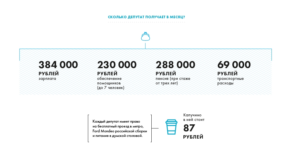 Сколько зарабатывает нотариус в месяц