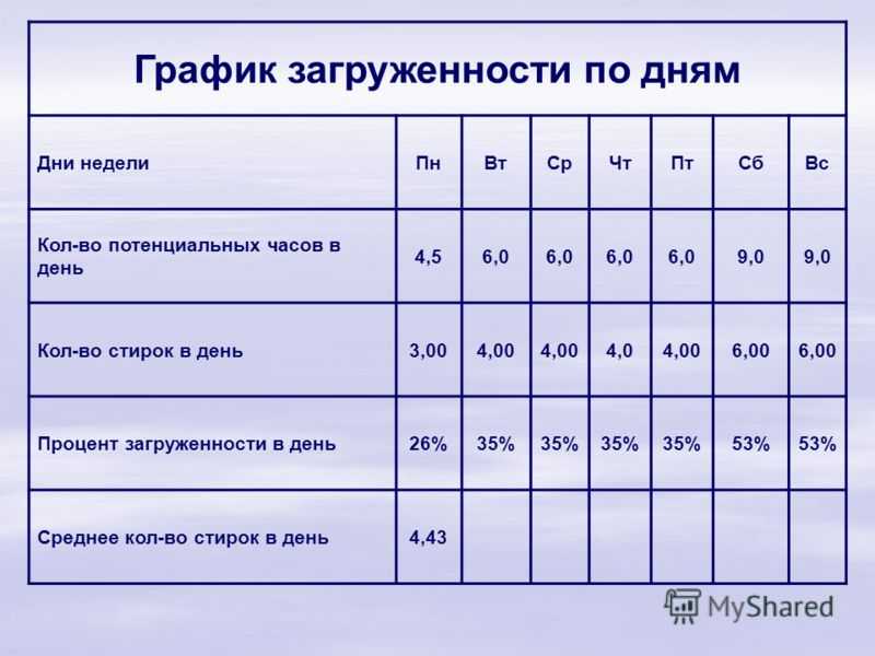 Маркировка постельного белья в детском саду по санпину образец