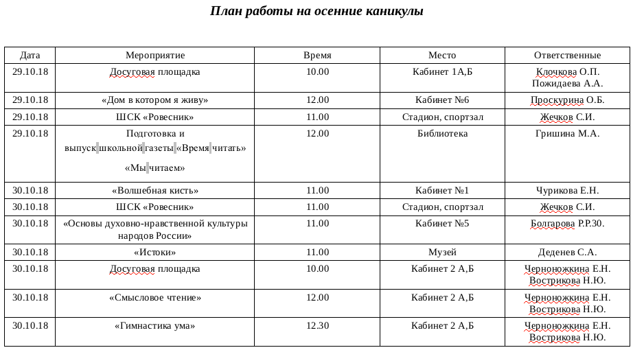 План на каникулы в школе. План мероприятий на осенние каникулы педагога организатора. План мероприятий на каникулы 1 класс. План мероприятий на осенние каникулы 1 класс. План работы на каникулы 1 класс.