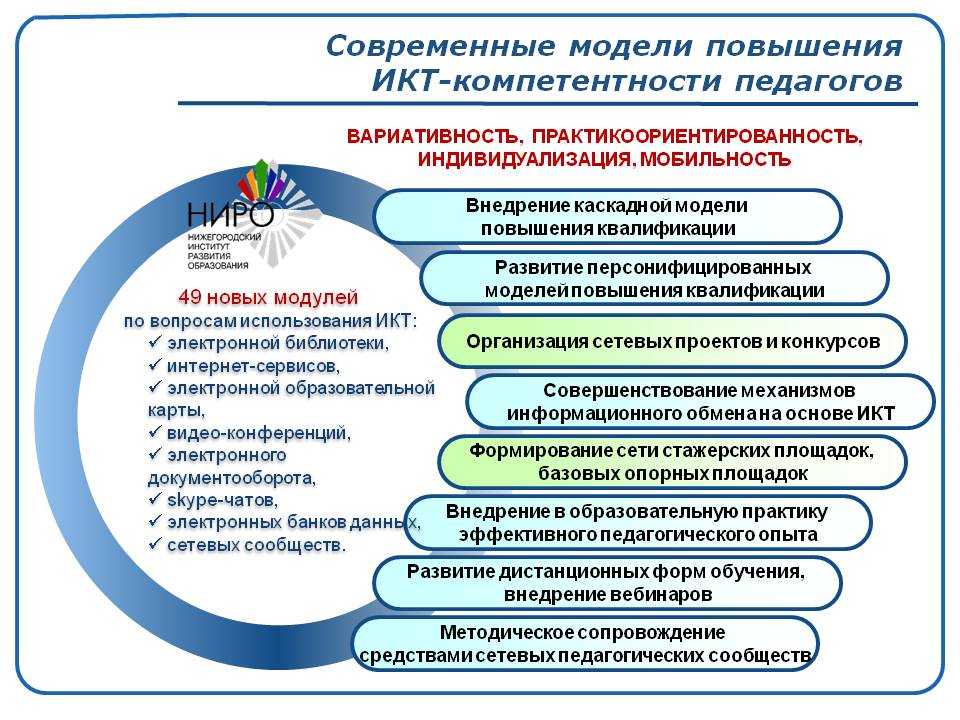 Учебный план информационная безопасность повышение квалификации