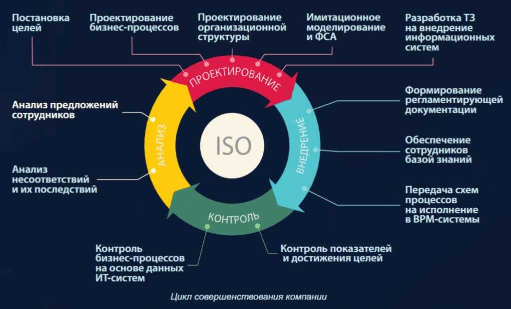 План развития ит специалиста