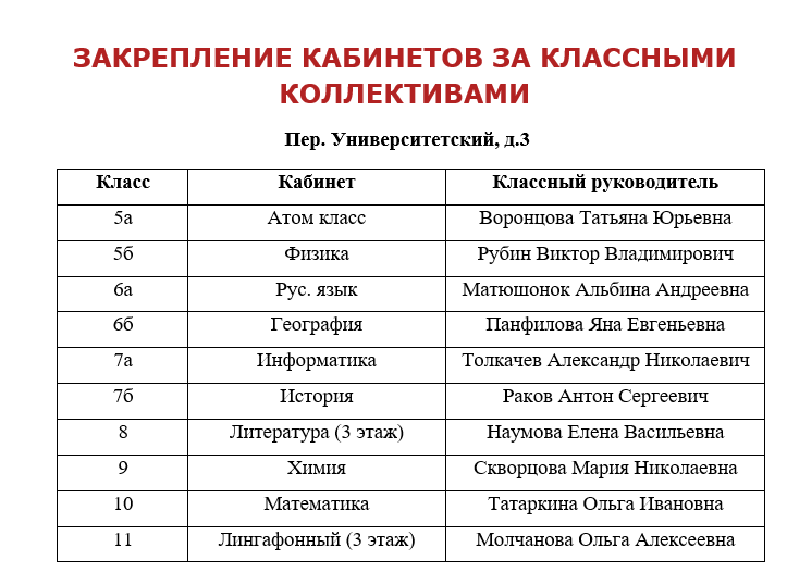 Институты новосибирска после 11 класса. Какие институты есть в Новосибирске после 11 класса. Университеты в Новосибирске после 11 класса. Институты Твери после 11 класса.