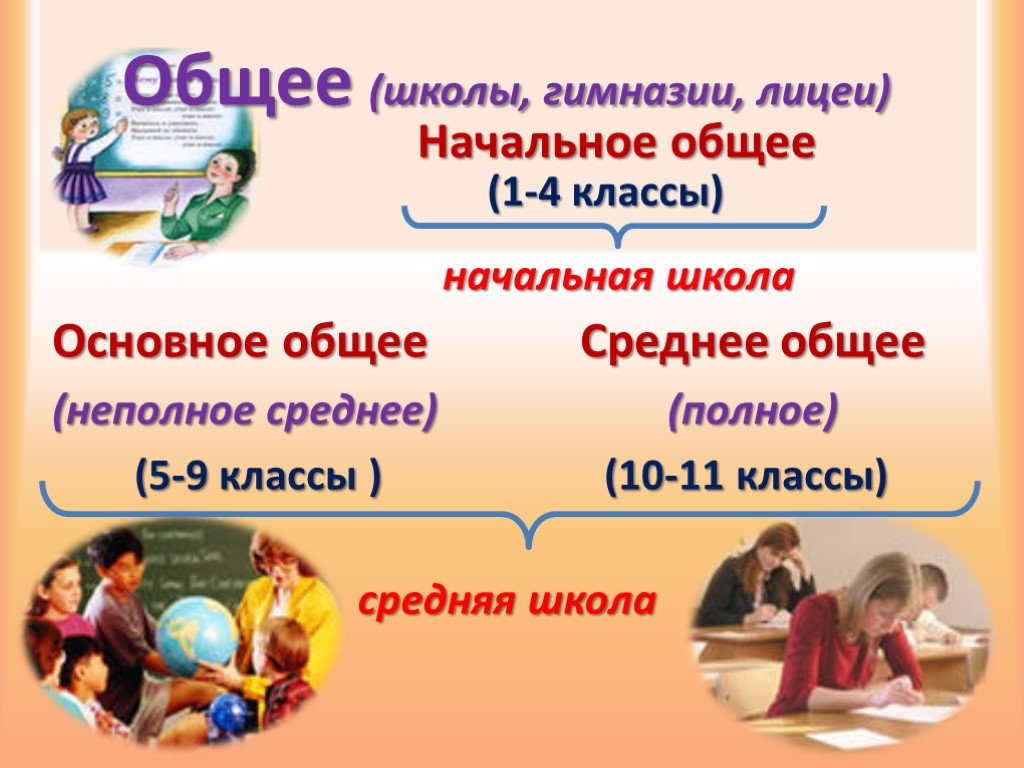 Система начального образования 1 4 класс