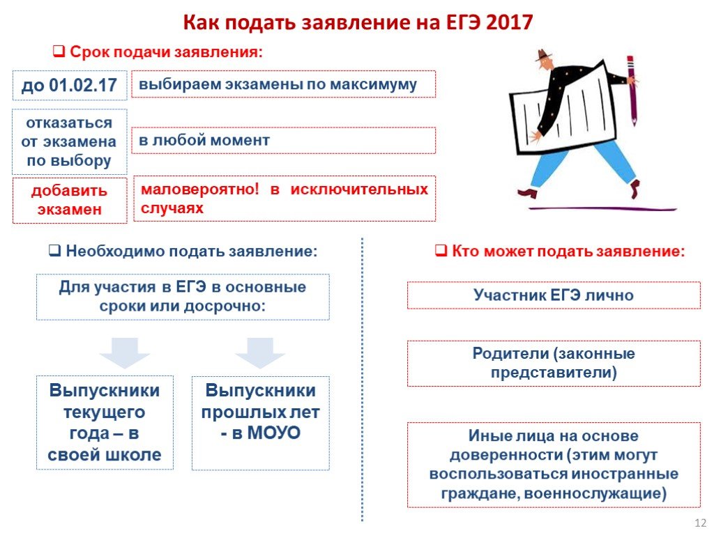 Заявление на егэ 2023 образец