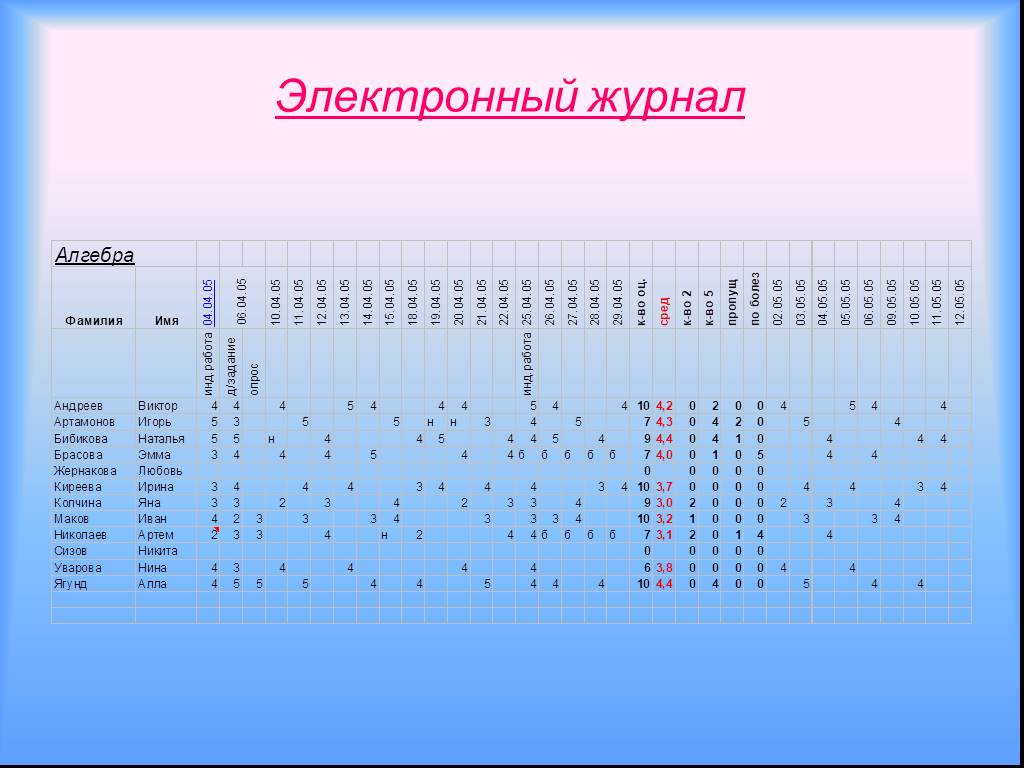 Курсовой проект электронный журнал