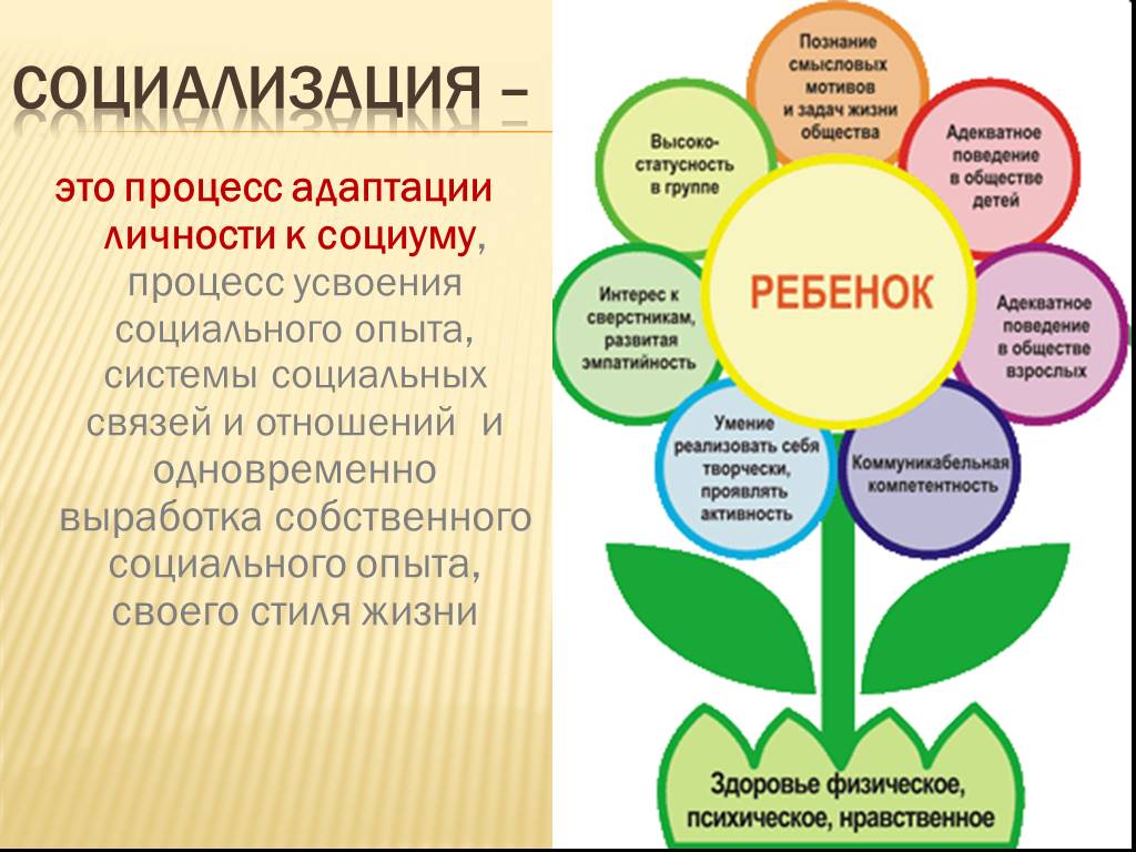 Презентация на тему формирование и развитие личности