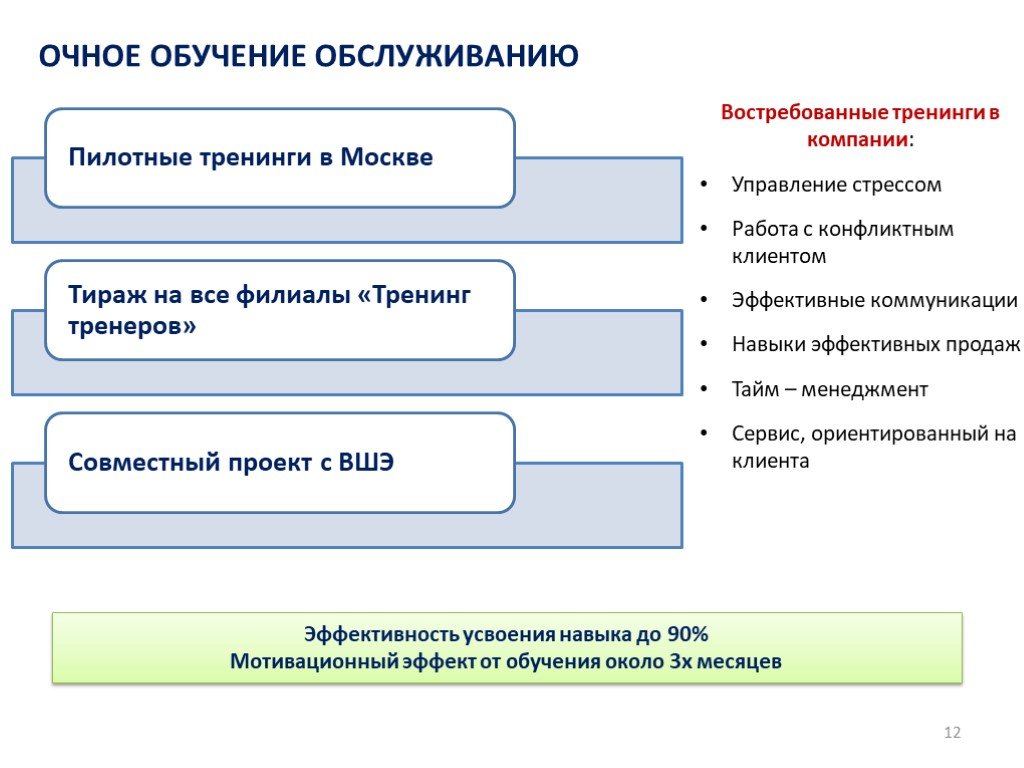 Что такое очное обучение