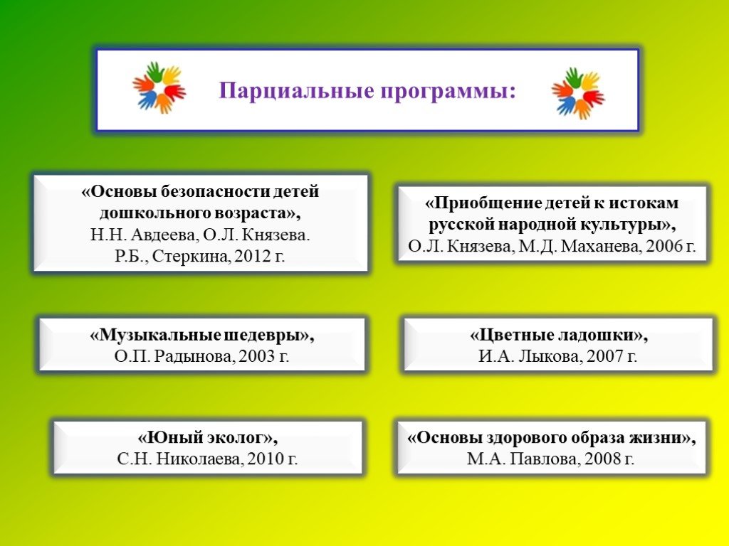 Реализация парциальных программ. Парциальные программы в ДОУ по ФГОС от рождения до школы. Порционнальнык программы. Парционадьные программы. Парциальные программы в ДОУ по ФГОС.