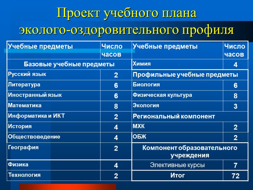 Профильные предметы. Профильные предметы ЕГЭ. Профильные предметы в колледже. Профилирующие предметы по специальностям.