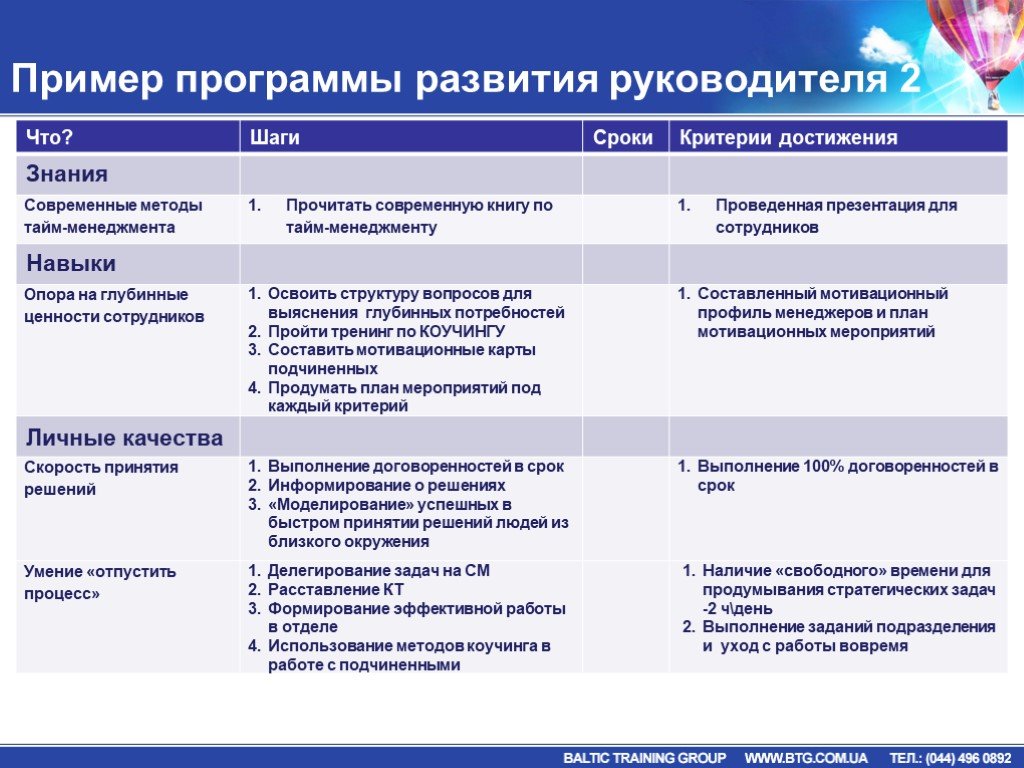 Программы для руководителей. Индивидуальный план развития руководителя. План развития образец. План развития отдела пример. Индивидуальный план развития компетенций руководителя.