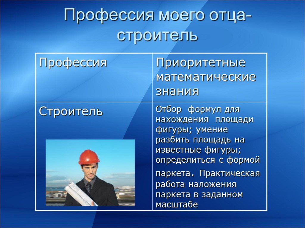 02 специальность. Профессия Строитель. Профессия Строитель презентация. Проект профессии Строитель. Математика в профессии строителя.