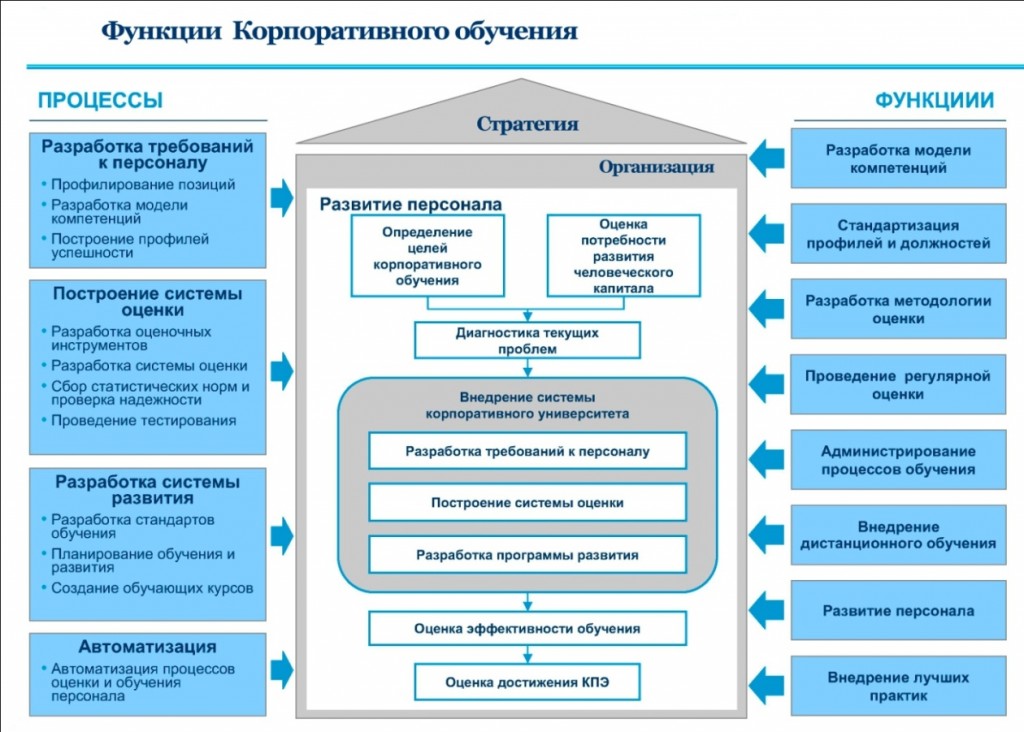 Курсы руководителя проектов в ит