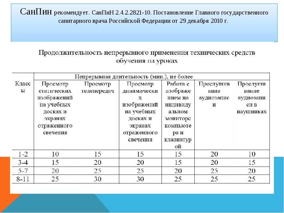 Обои в школе по санпин