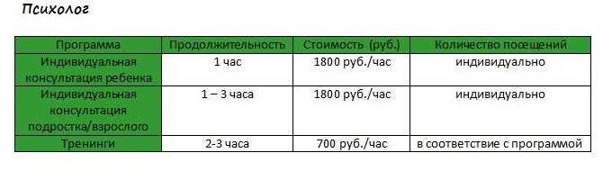 Психолог сколько. Прайс психолога. Стоимость услуг психолога. Расценки психолога. Сколько стоят услуги психолога.