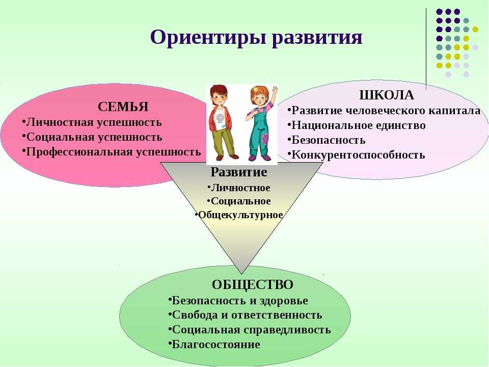 Проект по социализации подростков