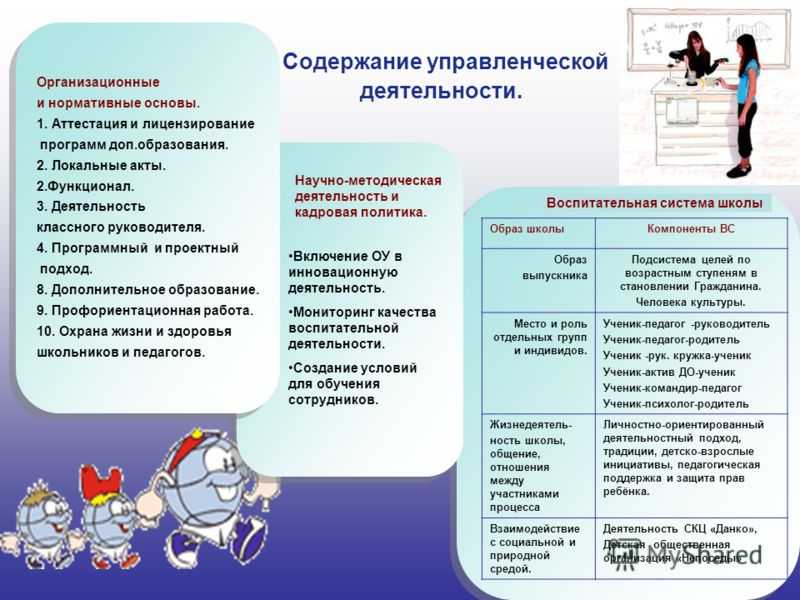 Презентация учебной группы колледжа