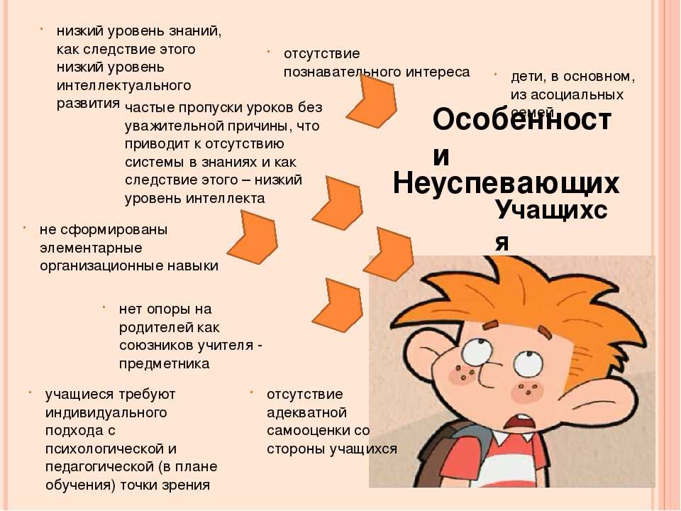 План мероприятий по предупреждению пропусков учебных занятий без уважительной причины