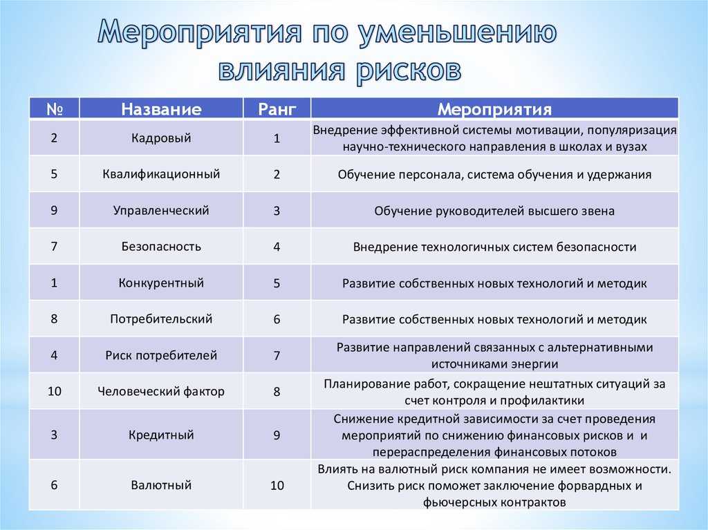 Факторы которые необходимо принимать во внимание при выполнении плана рейса
