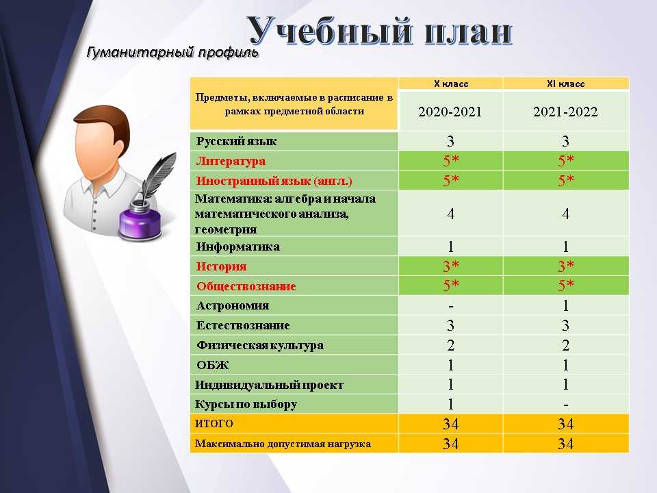 Социальная карта студента сколько действует после окончания вуза