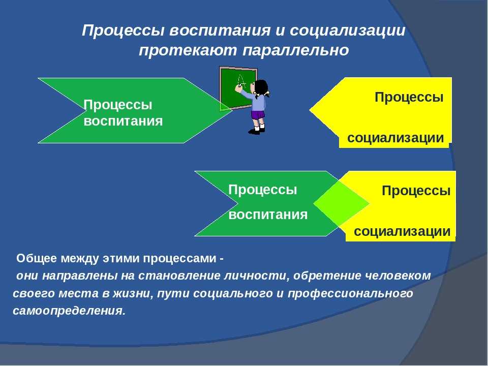 План процесса социализации