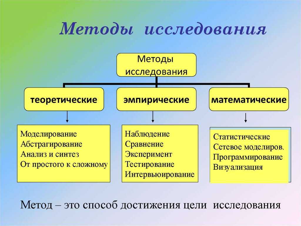 Методы изучения для проекта