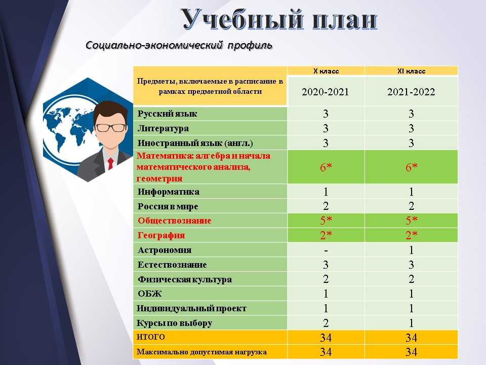 На какой факультет можно