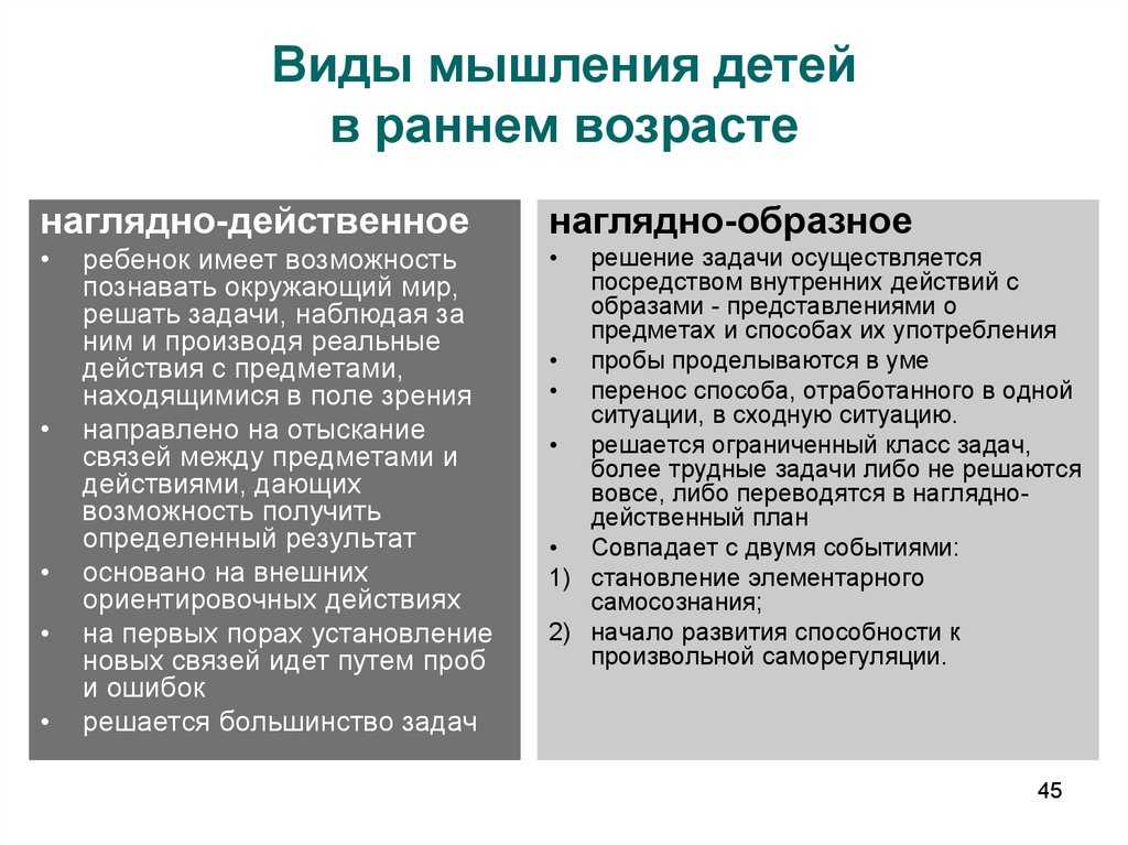 Информатика