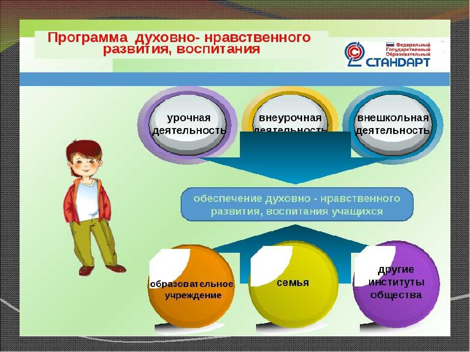 Сформированная целостная картина мира помогает ребенку легче адаптироваться к школьной жизнию