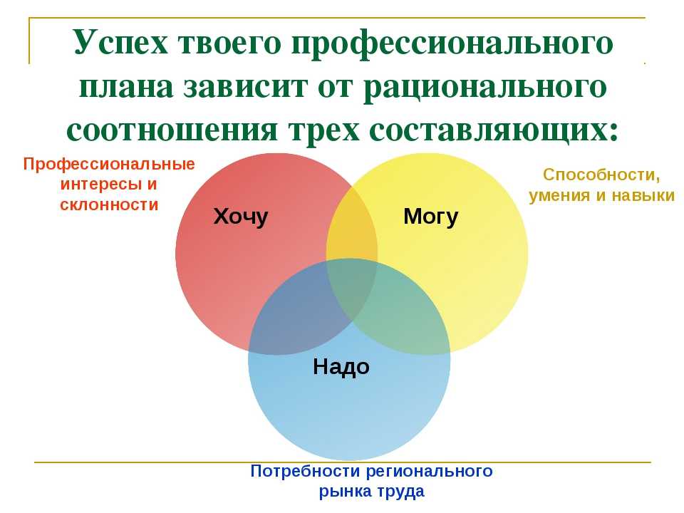 От чего зависит успех проекта