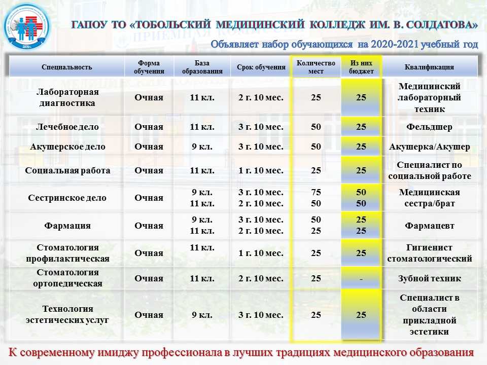 План на 9 мая тюмень