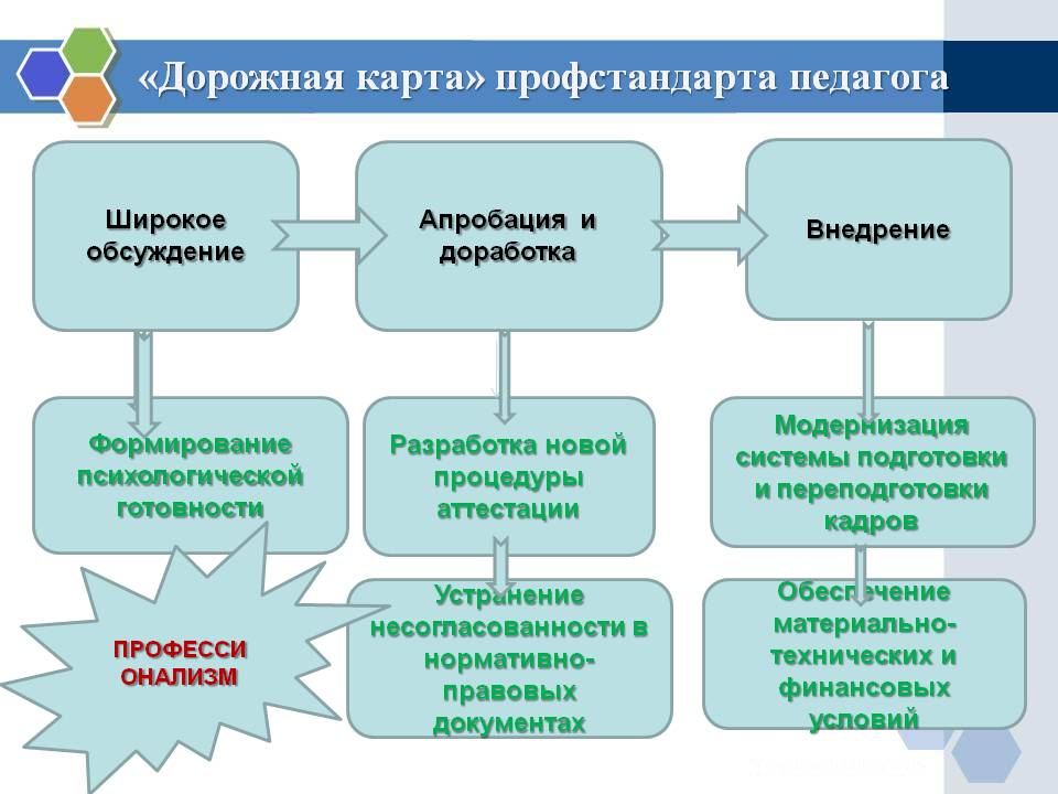 Дорожная карта школы. Дорожная карта педагога. Дорожная карта воспитателя ДОУ В. Образовательная карта педагога. Дорожная карта педагогк.