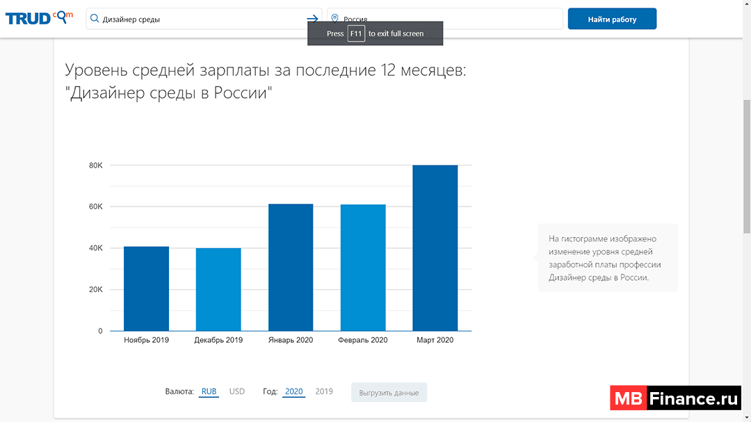 Дизайнер проекта зарплата