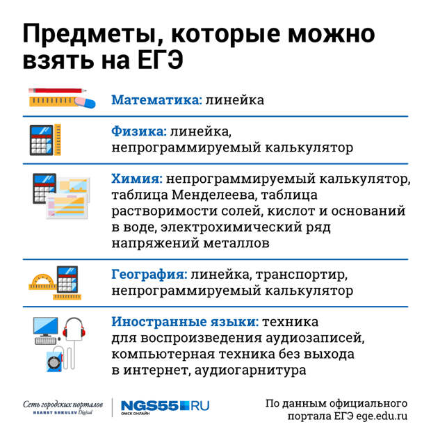 Что можно взять на информатику. Памятка ЕГЭ. Плакаты ЕГЭ. Разрешенные предметы на ЕГЭ. Памятка для сдачи ЕГЭ.