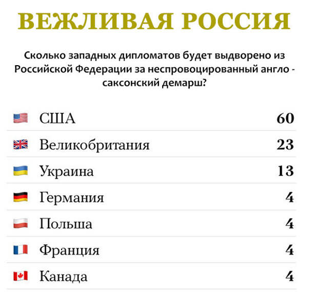 Сколько В России Фото