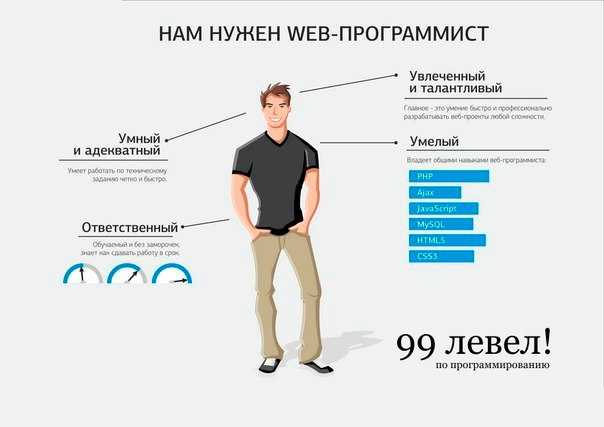 Разработчик презентаций вакансии