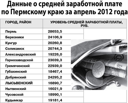 Сколько зарабатывает дпс