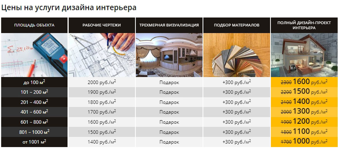 Сколько получает дизайнер интерьера за проект