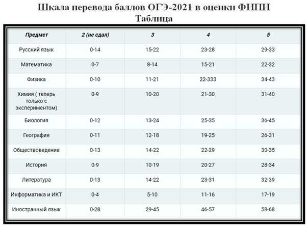 Открой в себе переводчика 2021 волгу