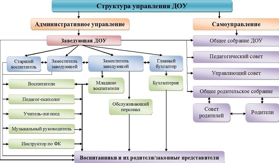 Проекты все имеют следующие общие характеристики