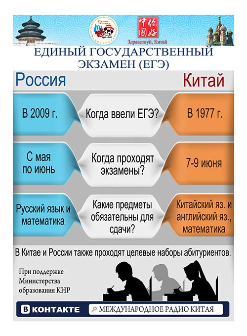 Единый государственный экзамен в россии. Введение ЕГЭ В России год. Когда ввели ЕГЭ. ЕГЭ введен в:. Год введения ЕГЭ.