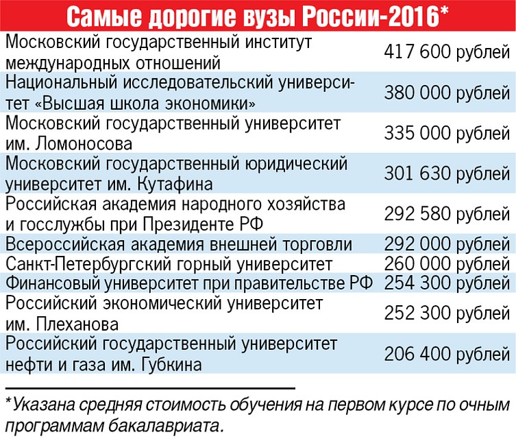 Университет проходной балл 2023