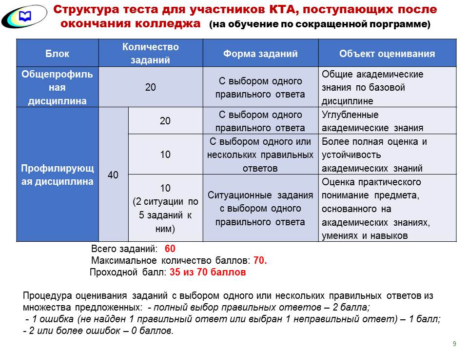 Двфу баллы для поступления