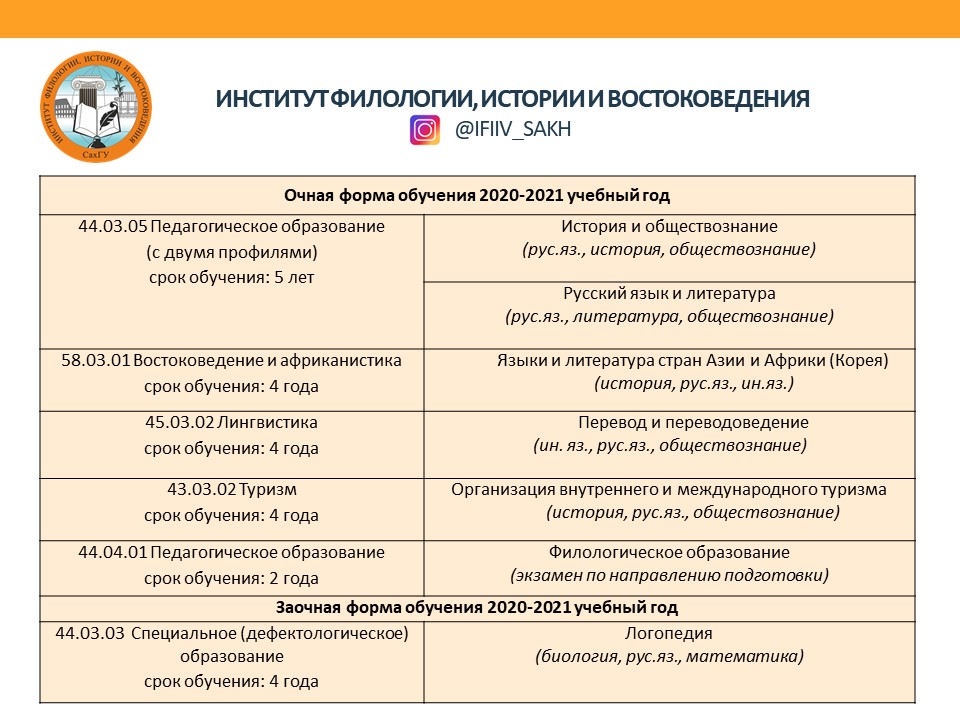Сахгу южно сахалинск специальности. Востоковедение и африканистика какие предметы изучают. Востоковедение и африканистика кем можно работать. Востоковедение и африканистика тесты ответы.