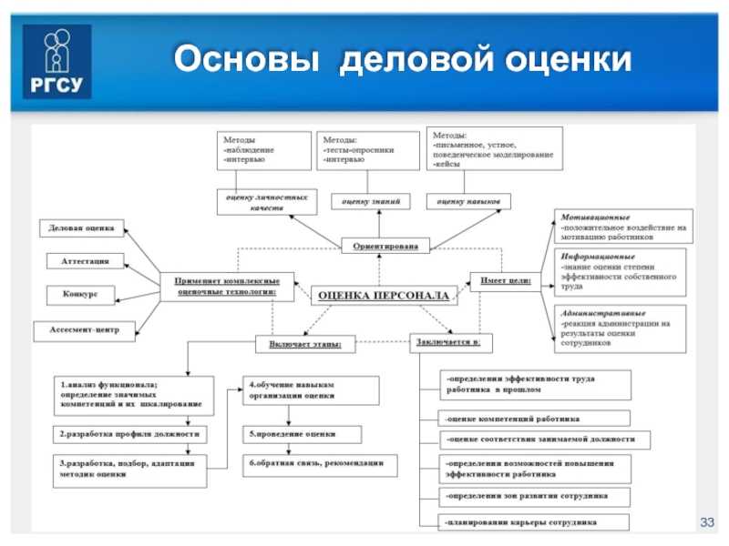 Верхнеуровневый план это