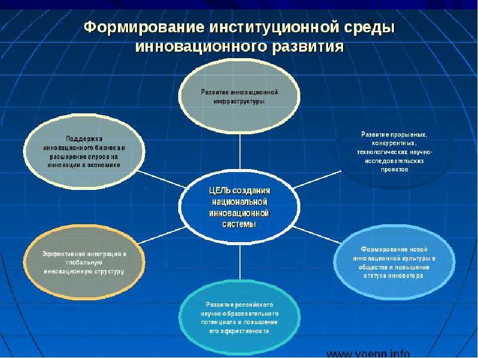 Структура инновационного образовательного проекта