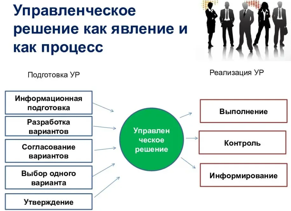 Поднять уровень интеграции bmw